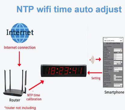 Smart Wi-Fi NTP Wall Clock with GPS Time Sync