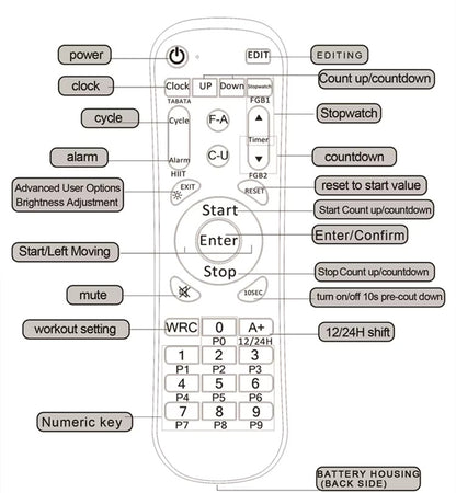 Smart Wi-Fi NTP Wall Clock with GPS Time Sync