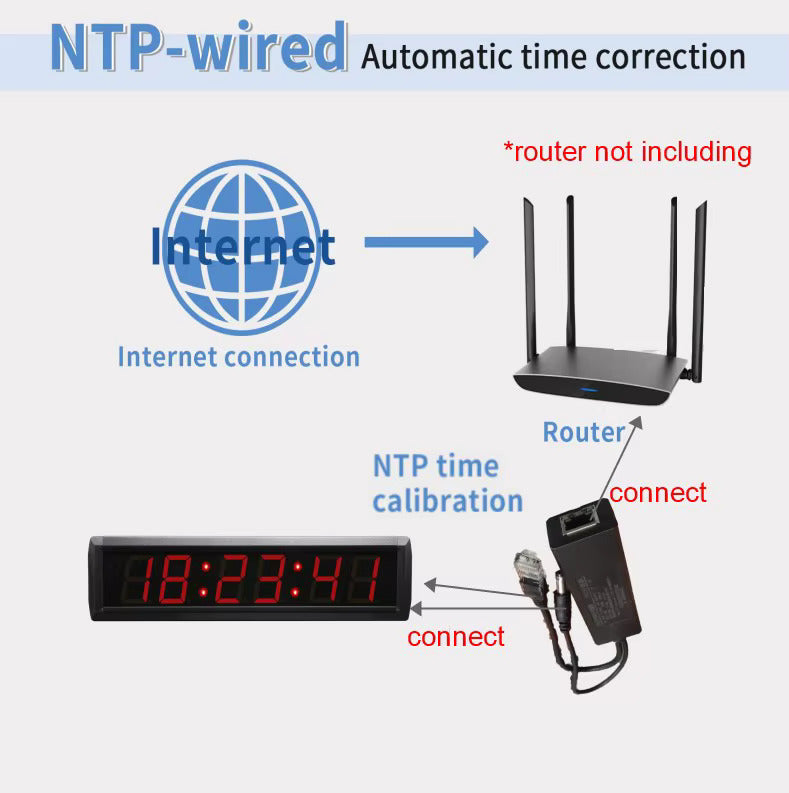 Smart Wi-Fi NTP Wall Clock with GPS Time Sync